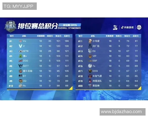 北京足球队以94分稳居杯赛积分榜首位争夺冠军势头强劲